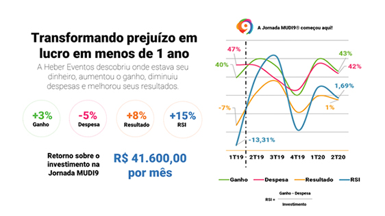Caso 1