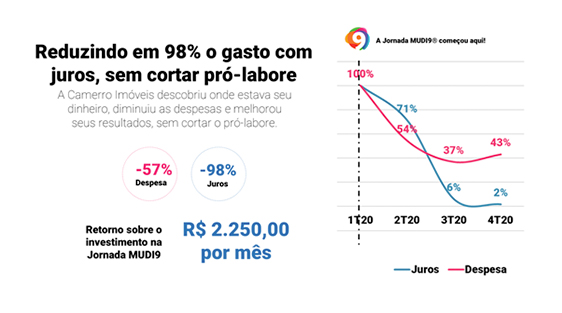 Caso 2