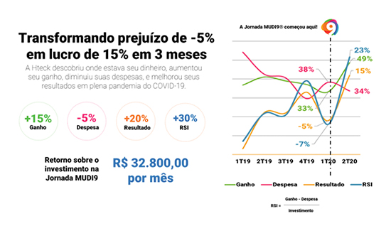 Caso 3