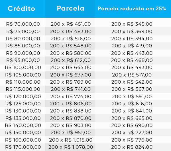 Tabela 1
