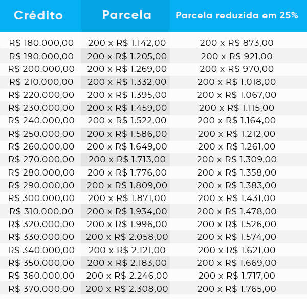Tabela 2