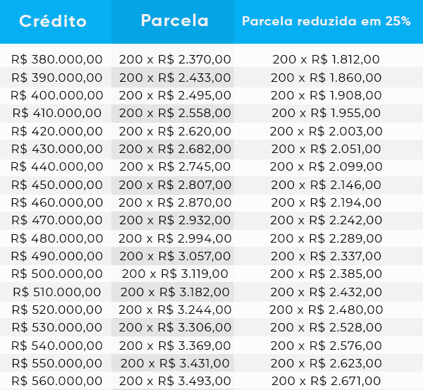 Tabela 3